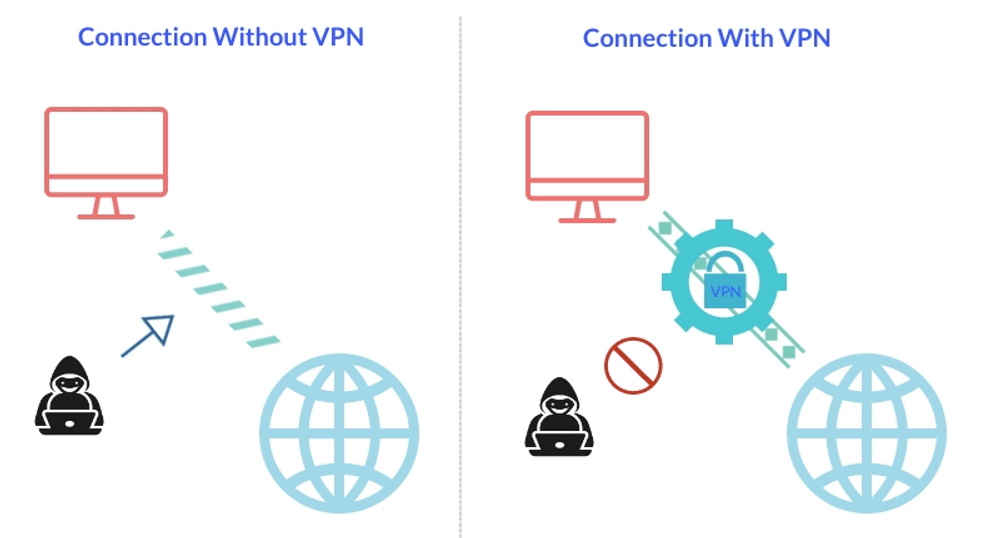Is It Safe to Use Vpn on Public Wifi