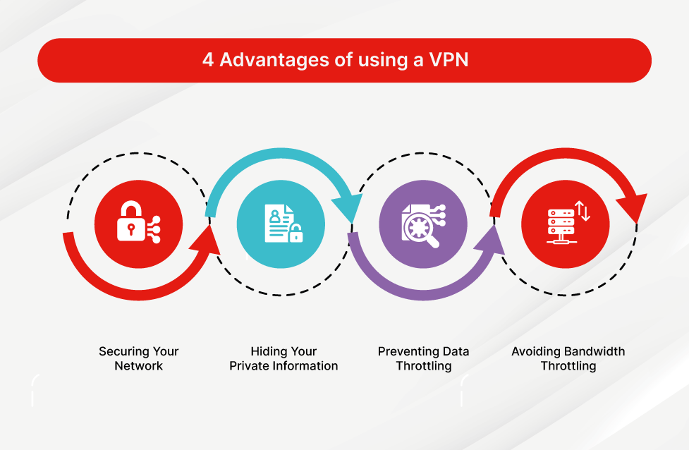 What are the Advantages And Benefits of a Vpn